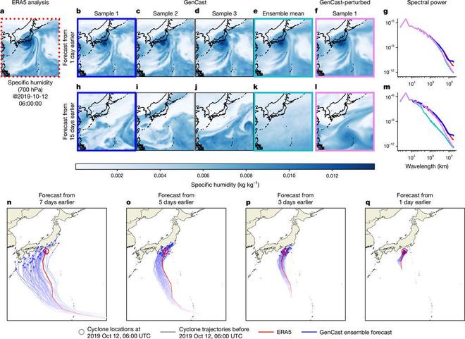 AI驱动气象变革：谷歌GenCast树立天气预报新标杆(图2)