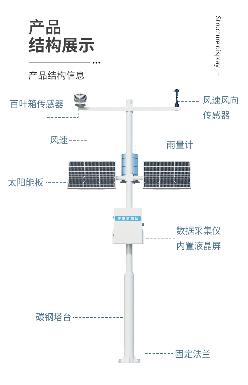 气象灾害监测预警系统—一款生态环境保护的农业气象监测预警系统2025+派+送(图1)