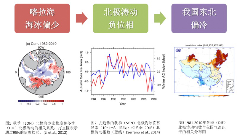 揭秘交通气象站：如何在恶劣天气中守护你的行车安全？(图1)