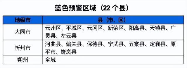 山西山洪灾害蓝色预警！这些地方注意防范！(图1)