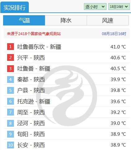 热浪“烤”验全球近10年我国年平均高温日数增多25%！高温对经济的搅动作用越发强烈国家气候中心六位专家详解经济学(图4)
