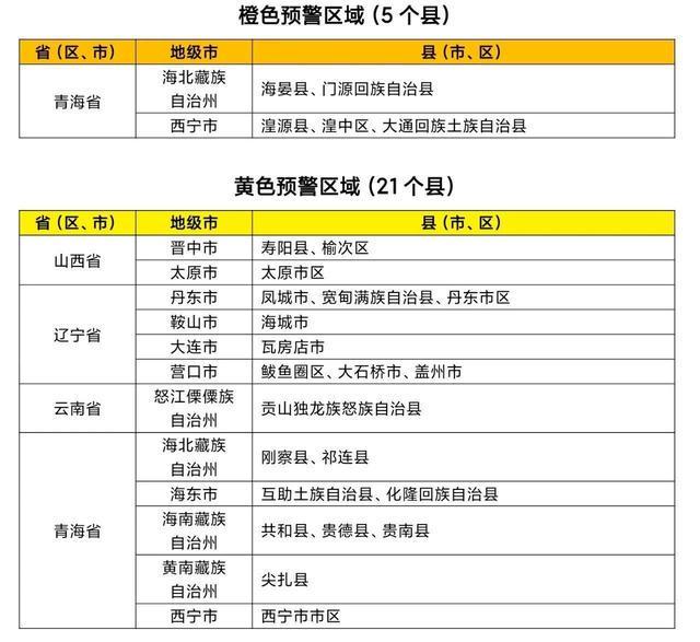 两部门联合发布橙色山洪灾害气象预警这些地方要注意→(图1)