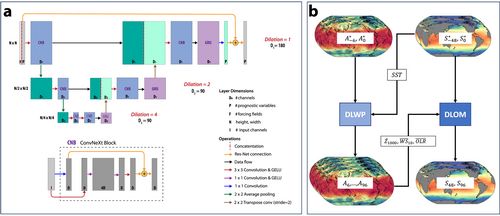AI加持气候模拟：华盛顿大学等12小时跑出一千年模拟快了数千倍(图2)