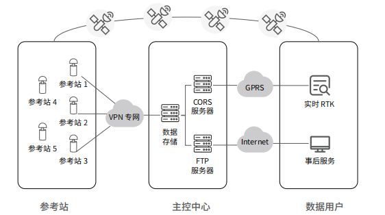 合众思壮推出智慧监测方案！桥梁矿山地质灾害全面监测(图3)