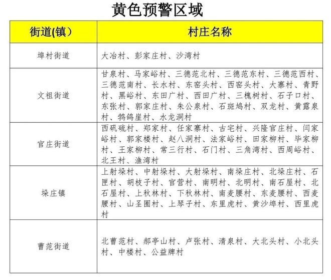 章丘发布山洪灾害气象预警！今晚还有中雨局部大雨