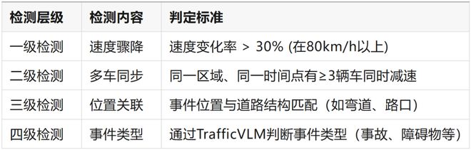 深度解读：“鹰眼守护”预警系统到底有什么用？(图6)