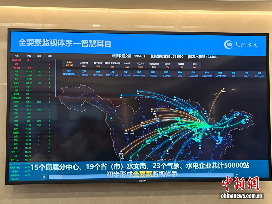 “千里眼”“最强大脑”……智慧防汛守护长江安澜(图2)