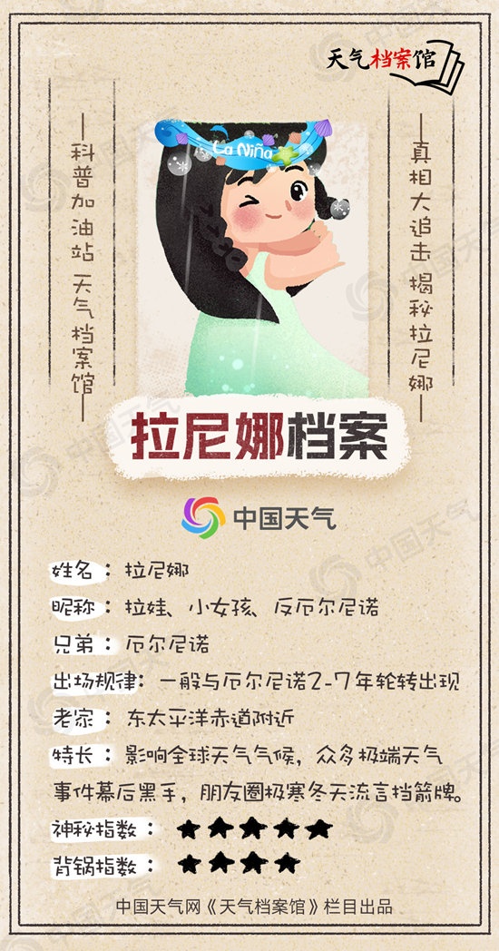 不必谈拉尼娜而色变！超前的冷和拉尼娜与冷冬并没有必然联系(图2)