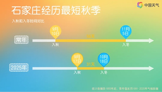 不必谈拉尼娜而色变！超前的冷和拉尼娜与冷冬并没有必然联系