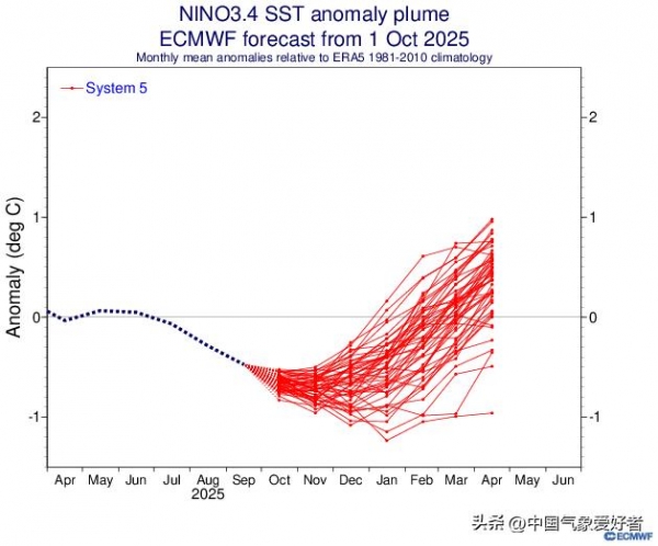 今年超级冷冬？国家气候中心回应(图4)
