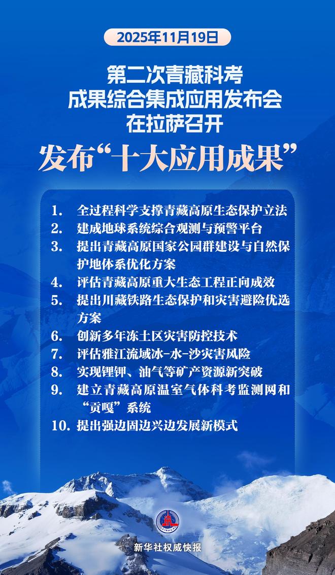 新华鲜报探秘第三极！第二次青藏科考新成果发布