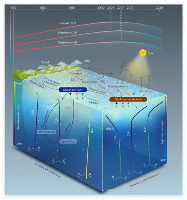 颠覆认知！中国科学家发现全球气候预测将被推翻？
