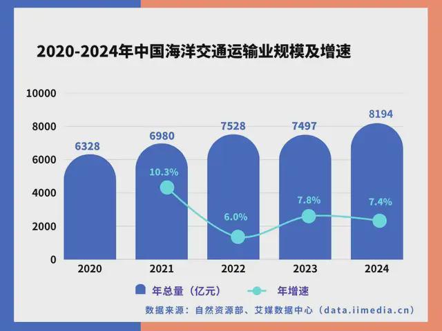 中国深海经济产业链大揭秘：藏在深海里的“十万亿蛋糕”！(图33)