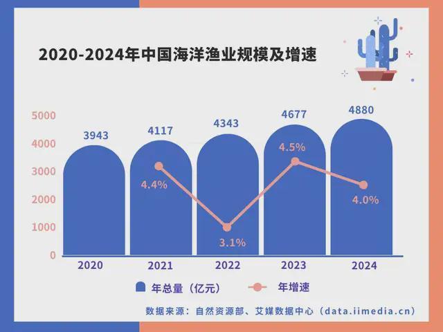 中国深海经济产业链大揭秘：藏在深海里的“十万亿蛋糕”！(图29)