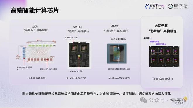 太初元碁乔梁：AI算法已经跑到单芯片极限｜MEET2026(图4)