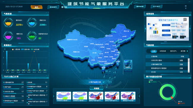 “十四五”发展成效丨天津：筑牢风云屏障赋能津门发展(图6)