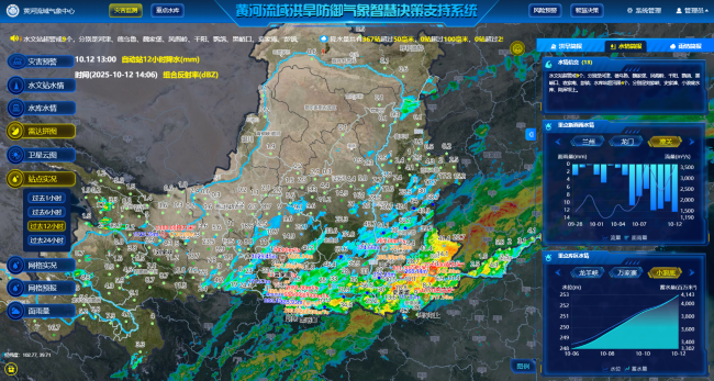 “十四五”发展成效丨风云智绘安澜图——黄河流域气象保障的“十四五”答卷