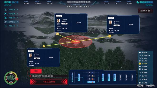 打造自然灾害防灾减灾业务体系共筑数字化安全屏障！(图6)