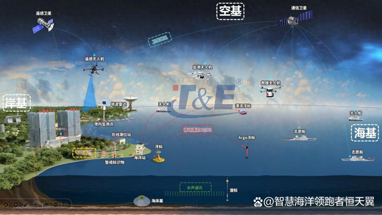 恒天翼智慧海洋灾害预警平台：让海洋防灾减灾体系建设如虎添翼