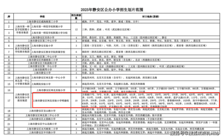 大华静安年华首页网站-大华静安年华售楼处电话-楼盘详情-交房时间-地址-最新房价户型图-小区环境-楼盘详情-交房时间-周边配套-售楼处电话(图14)