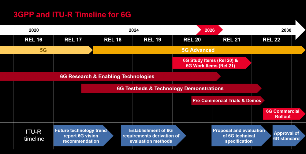 无缝连接无处不在：非地面网络如何重塑6G(图3)