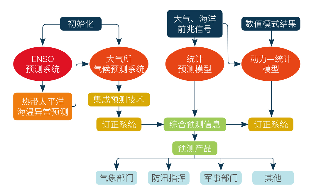 全国政协委员龚建东：基于国产大型飞机建立气象综合空中实验室