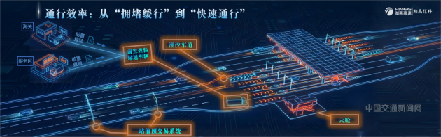 【湖南】湖南高速发布五大数字化转型成果打造全国交通基础设施智慧升级标杆(图6)