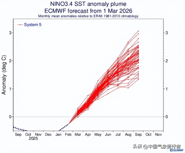 今年夏天将迎来60年不遇高温是真的吗？(图2)