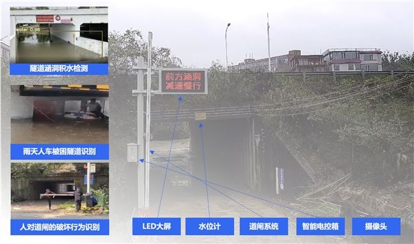 城市内涝积水预警系统助力防汛应急智能管理保障人民群众财产安全