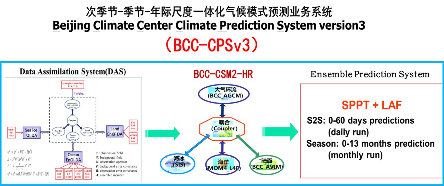 厉害了！中国建成全球最大气象观测网天气预报更靠谱了