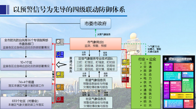联合国官员：同中国开展气候早期预警合作是国际发展合作的典范拯救生命与减少损失