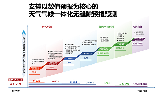 2026气候科技行业市场深度分析及未来趋势预测
