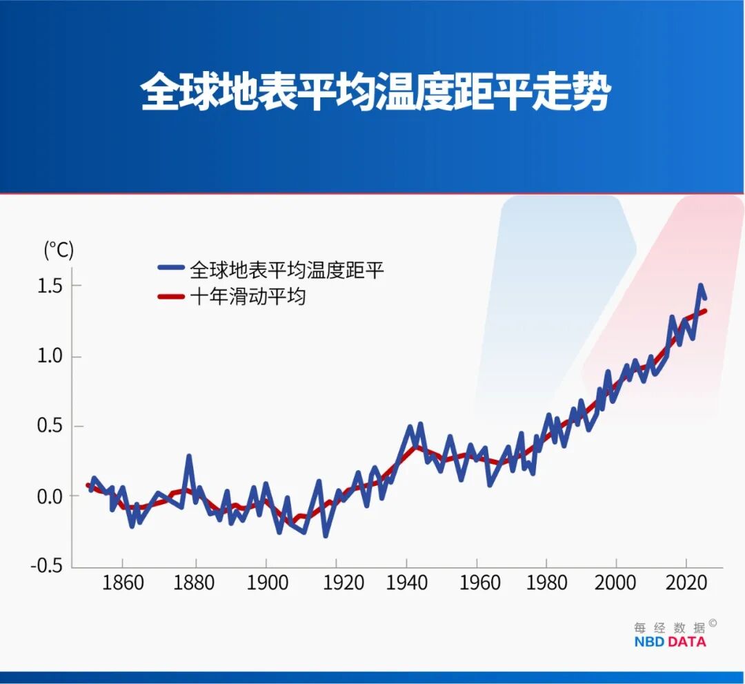 别被“史上最强”吓住！北方高温南方暴雨≠超级厄尔尼诺！专家：大概率中等强度最大影响在2027年(图3)