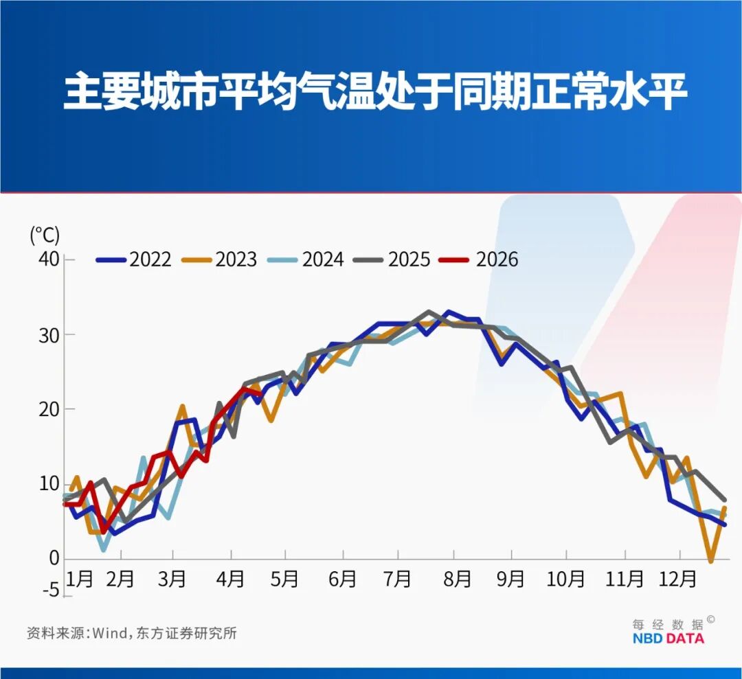别被“史上最强”吓住！北方高温南方暴雨≠超级厄尔尼诺！专家：大概率中等强度最大影响在2027年(图6)