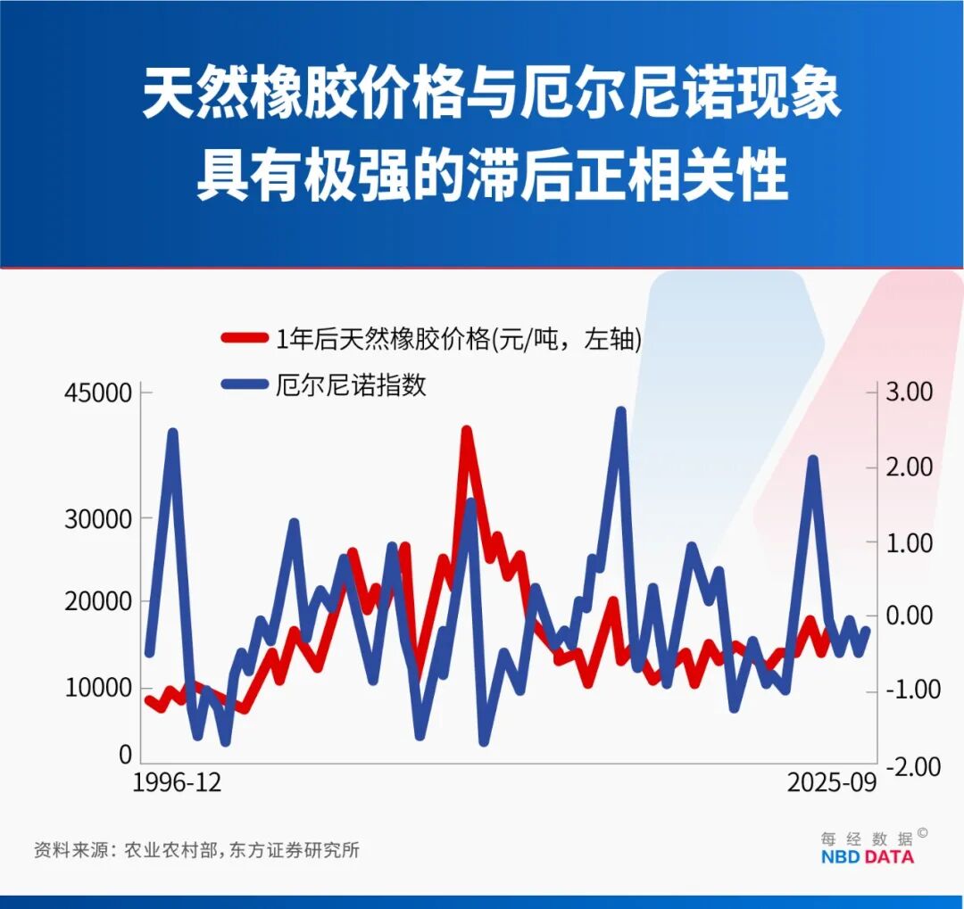别被“史上最强”吓住！北方高温南方暴雨≠超级厄尔尼诺！专家：大概率中等强度最大影响在2027年(图8)
