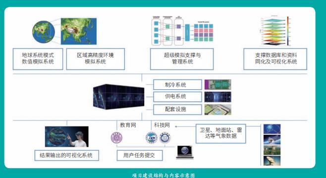 印度气象局推出两款AI气象预报产品