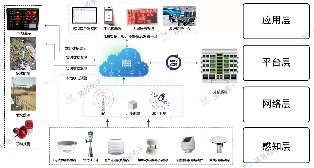 2026年性价比高的防灾减灾之选灾害监测预警系统哪家强？