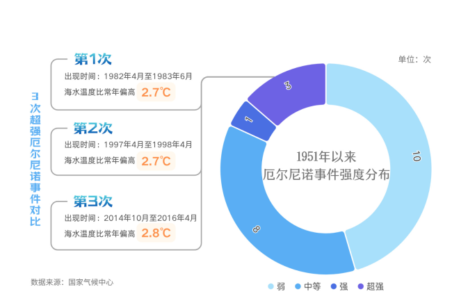 科普看台丨海气联动的奥秘：厄尔尼诺如何影响全球气候？(图2)
