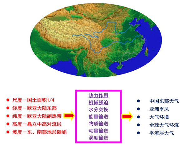 综述：基于生态系统的适应在南非淡水生态系统中的有效性：一项综述