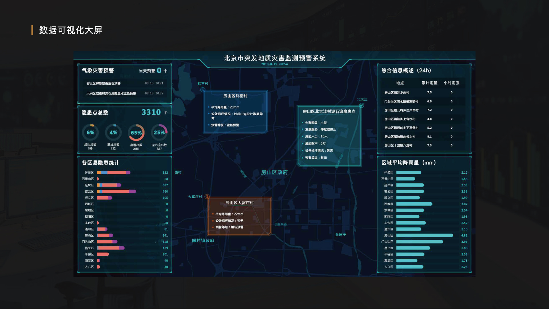 全域排查隐患精准监测预警
