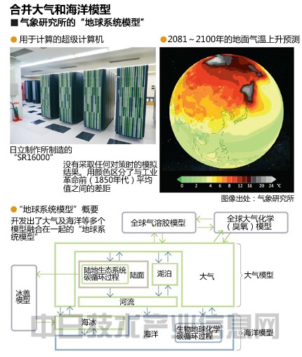 聚焦全球气候变化与极端气候事件应对中国科协年会举办专题论坛