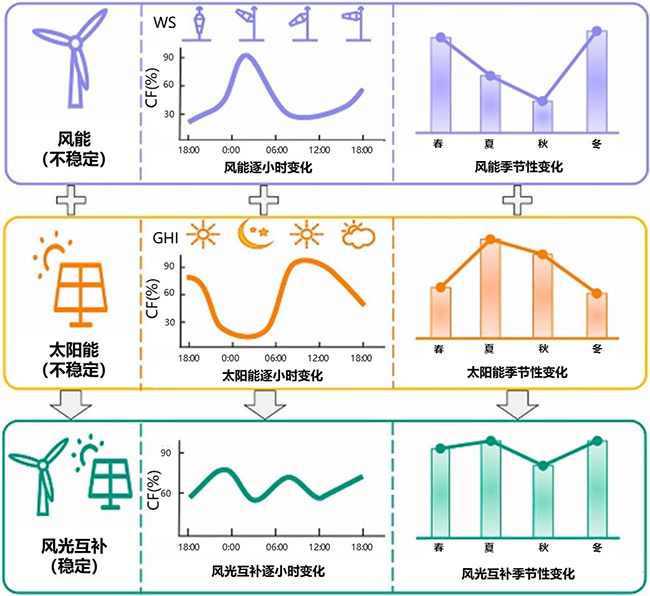 青藏高原气候系统模型在京发布