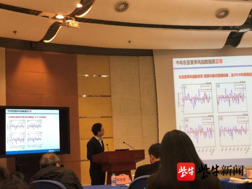 气候预测业务能力建设