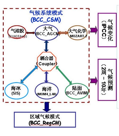 面向新型能源体系的能源安全观念